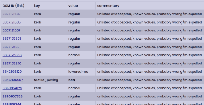 OSWM data_quality image