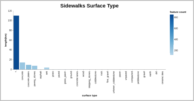 OSWM dashboard image