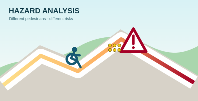 OSWM hazard_analysis image